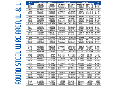 nizami brothers welded wire gauge chart
